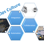devops culture and collaboration