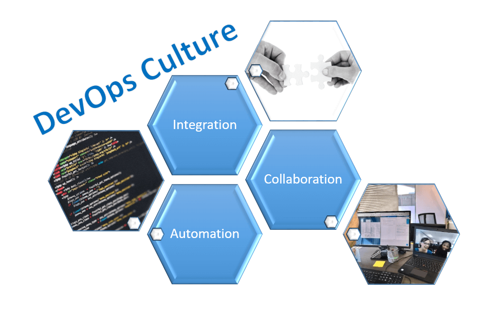 devops culture and collaboration