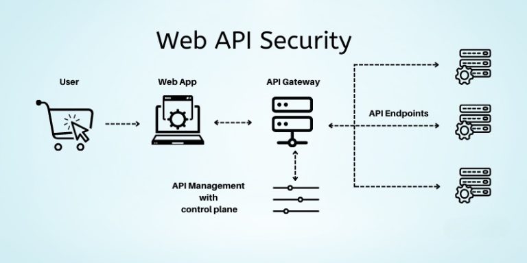 apis
